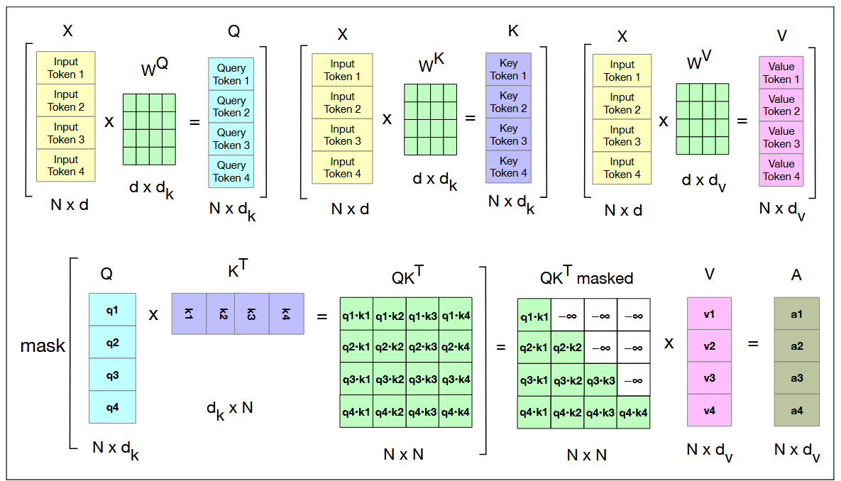 Diagram of MHAttentionParallel