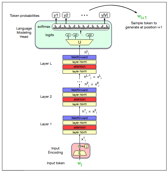Diagram of decoder only